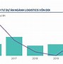 Báo Cáo Ngành Logistics Việt Nam 2022