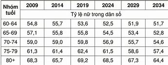 Chính Sách Dân Số Việt Nam 2022