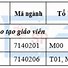 Điểm Chuẩn Xét Học Bạ Sư Phạm Quy Nhơn 2024