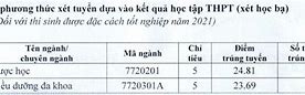 Học Phí Kỹ Thuật Y Dược Đà Nẵng