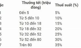 Thuế Lao Động Bên Đức Bao Nhiêu Một Tháng Bao Nhiêu