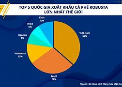 Xuất Khẩu Phần Mềm Ở Việt Nam 2023 Là Gì ؟ Gì